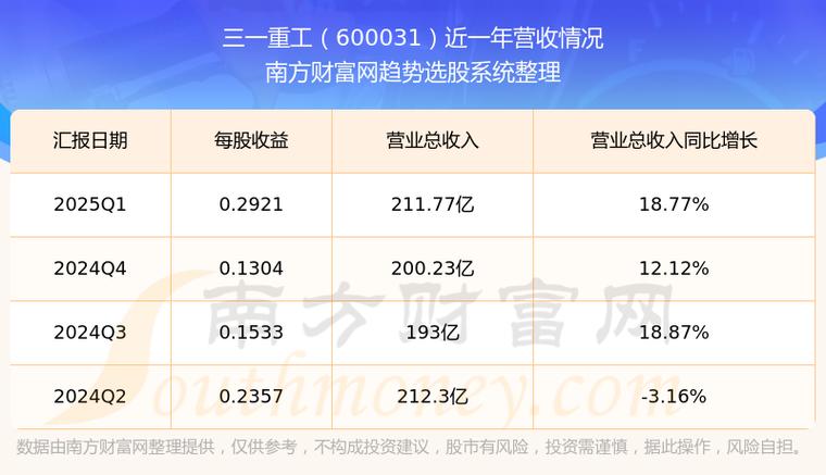 三一重工股票股吧每日行情，三一重工股票股吧東方財(cái)富